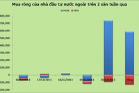 Khối ngoại KL99 là nhà cái cá cược trực tuyến hàng đầu tại châu Á hơn 40 triệu KL99 là cổng game giải trí trực tuyến hàng đầu hiện nay
